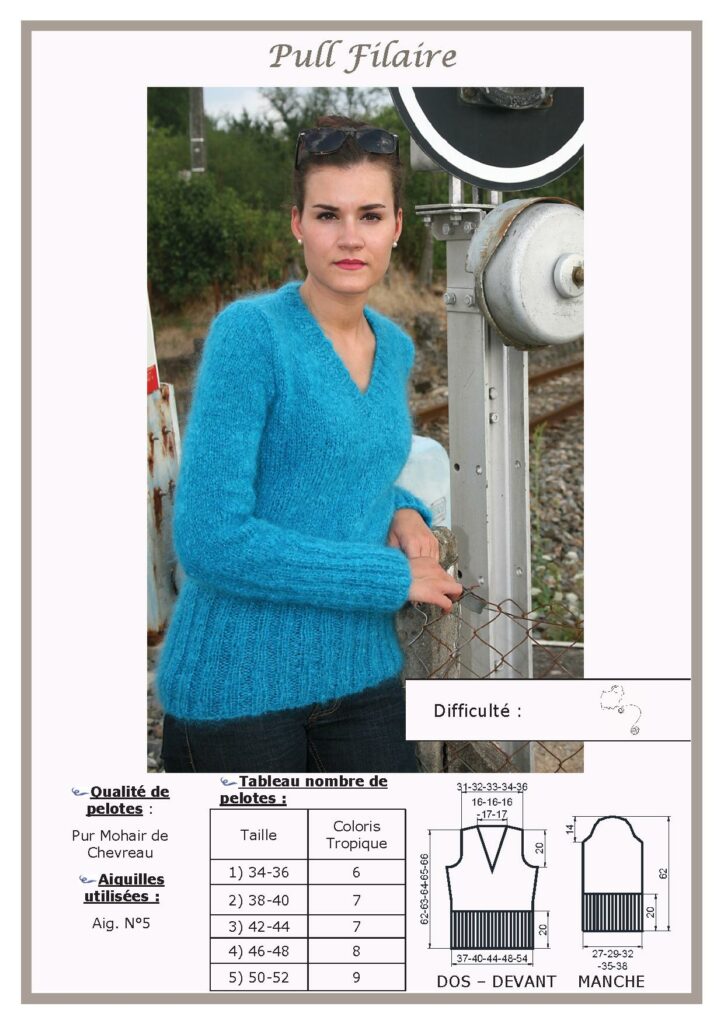 Fiches tricot pulls gilets et ponchos